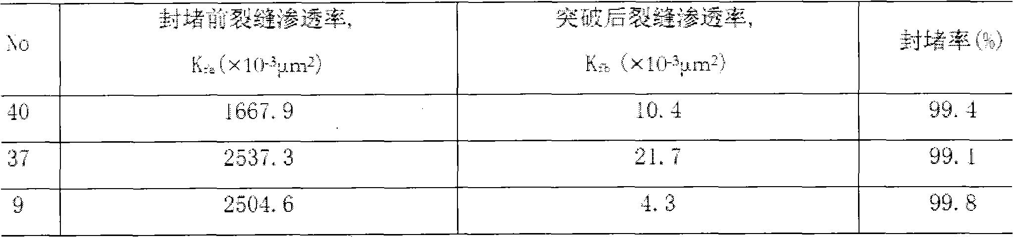 Testing method of plugging rate of repeated fracturing plugging agent