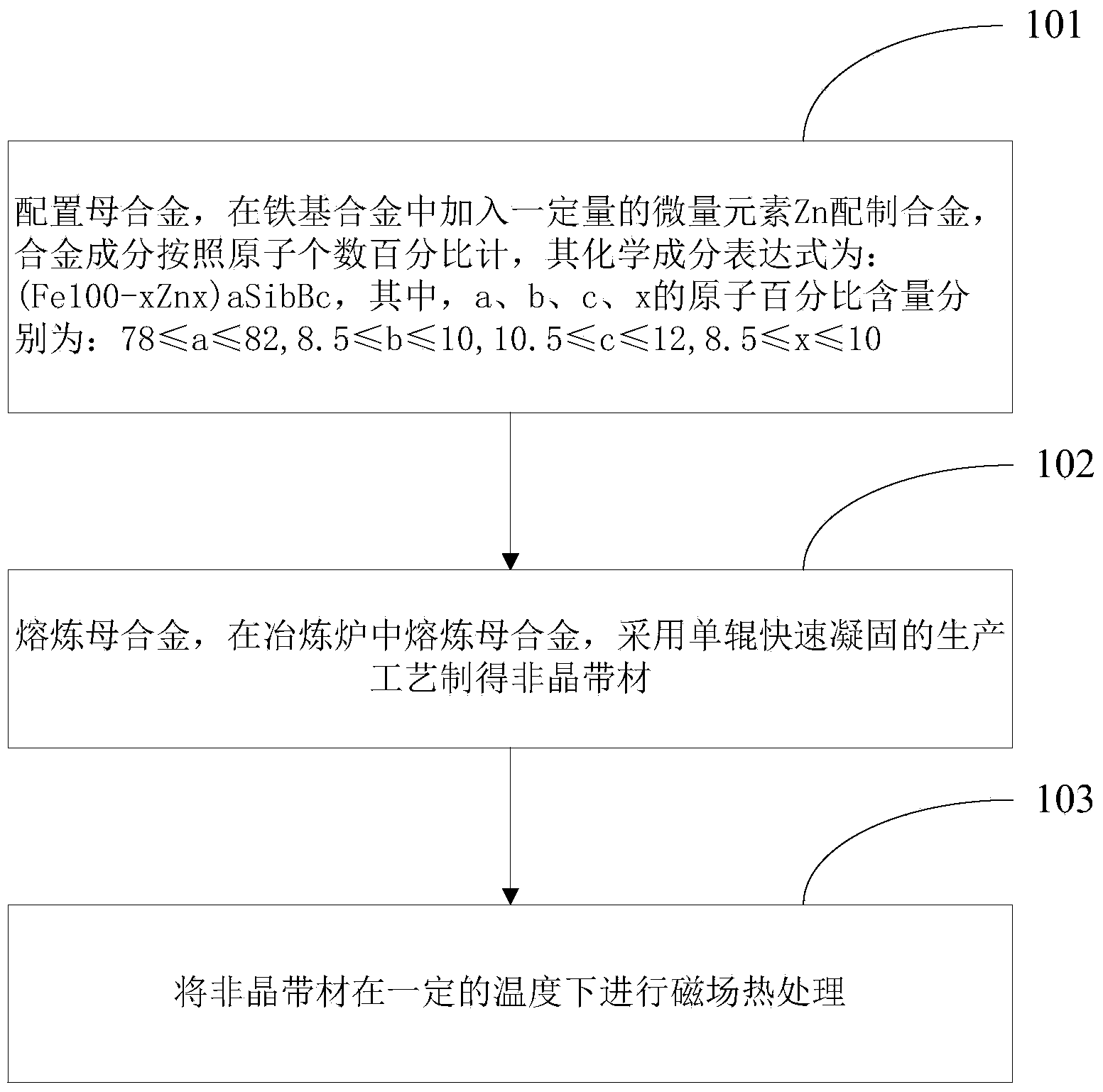 Method for reducing embrittlement degree of amorphous strip