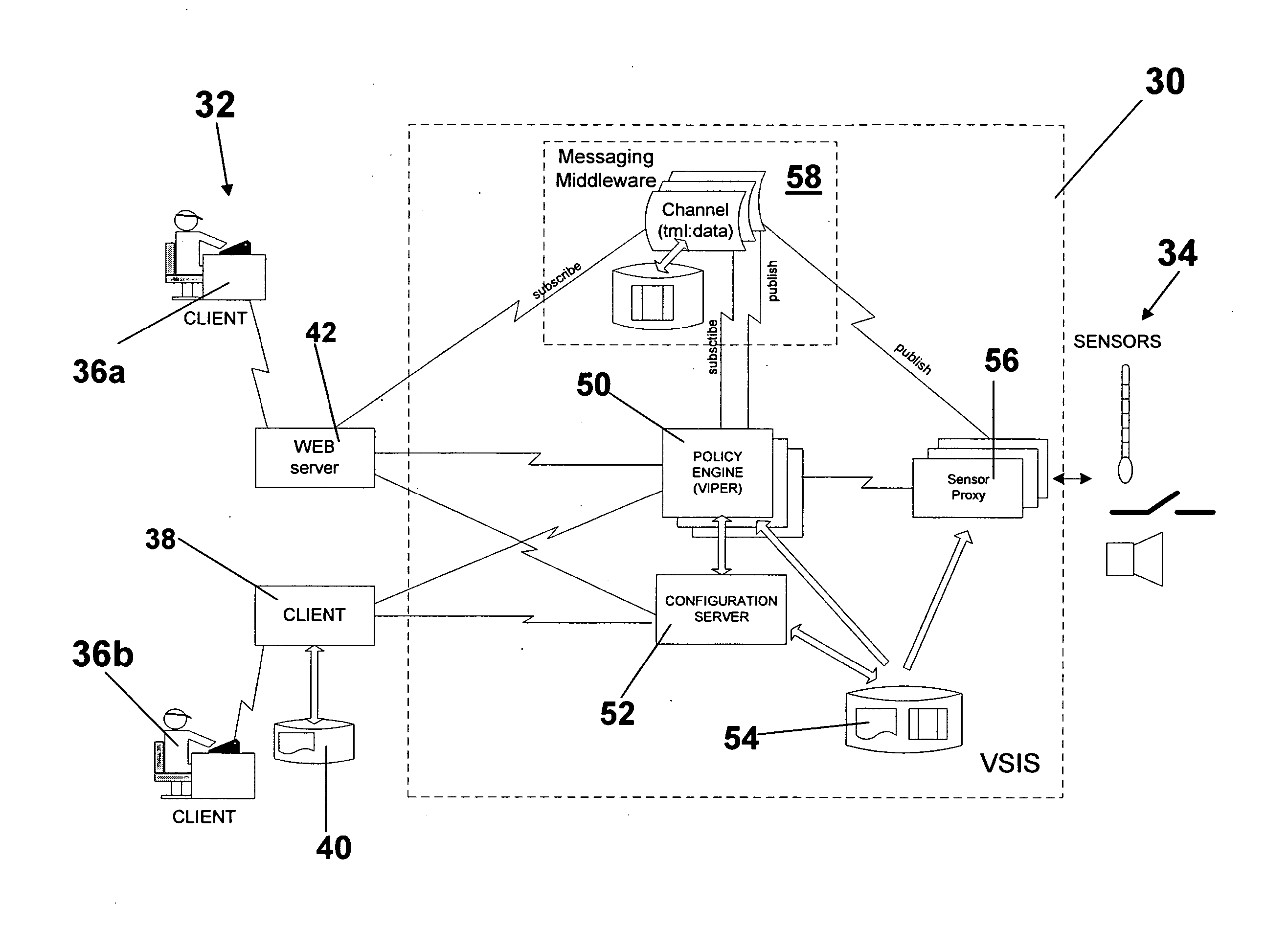 Software enabled video and sensor interoperability system and method