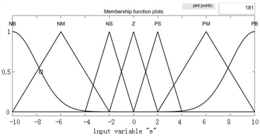 Intention priority fuzzy fusion control method for brain-controlled vehicle