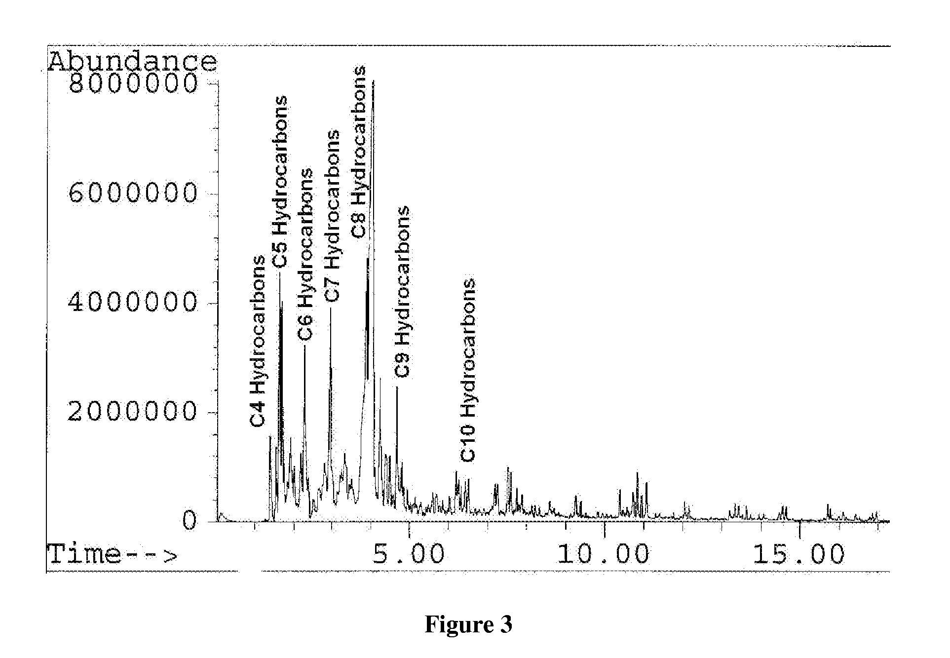 Method of Recycling A Recylable Plastic