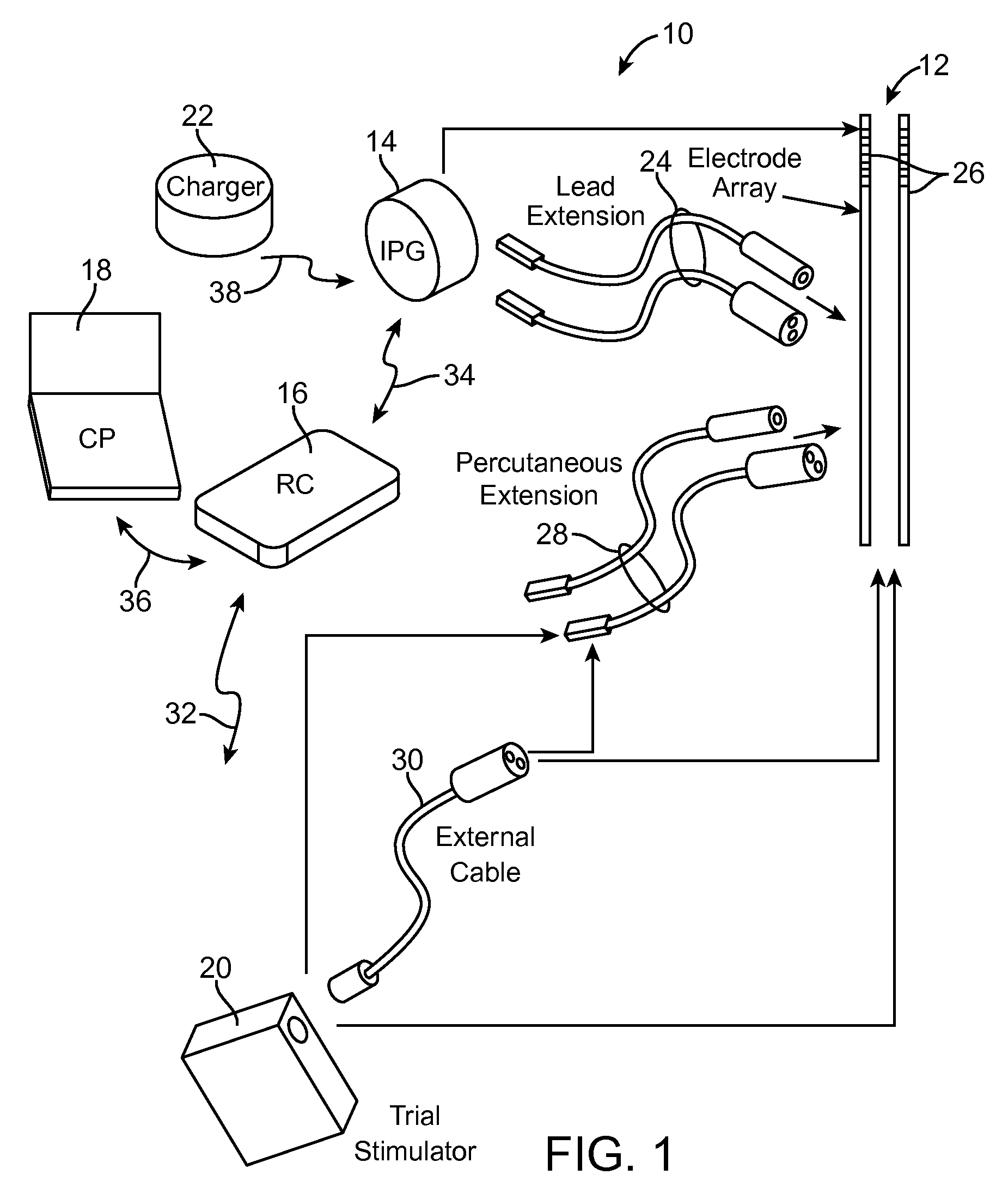 System and method for electrical modulation of the posterior Longitudinal ligament