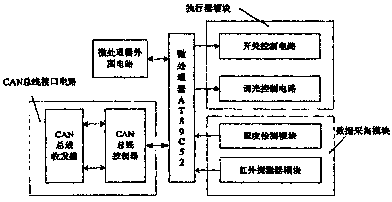 CAN bus-based intelligent illumination control system