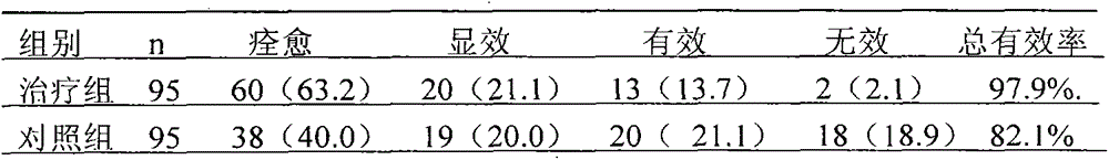 Chinese medicine composition for treating wind-heat common cold