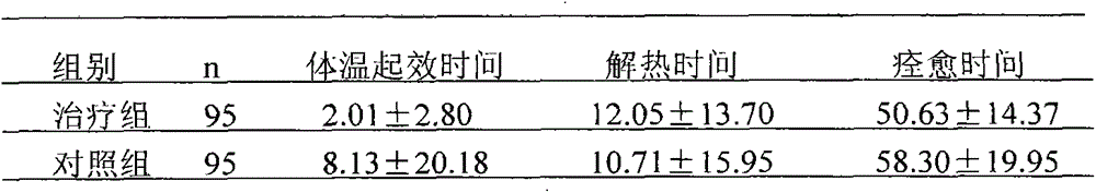 Chinese medicine composition for treating wind-heat common cold