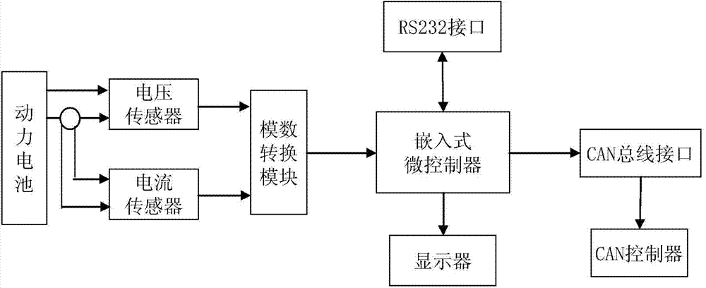 Power battery SOC estimation method based on backward difference discrete model and system thereof