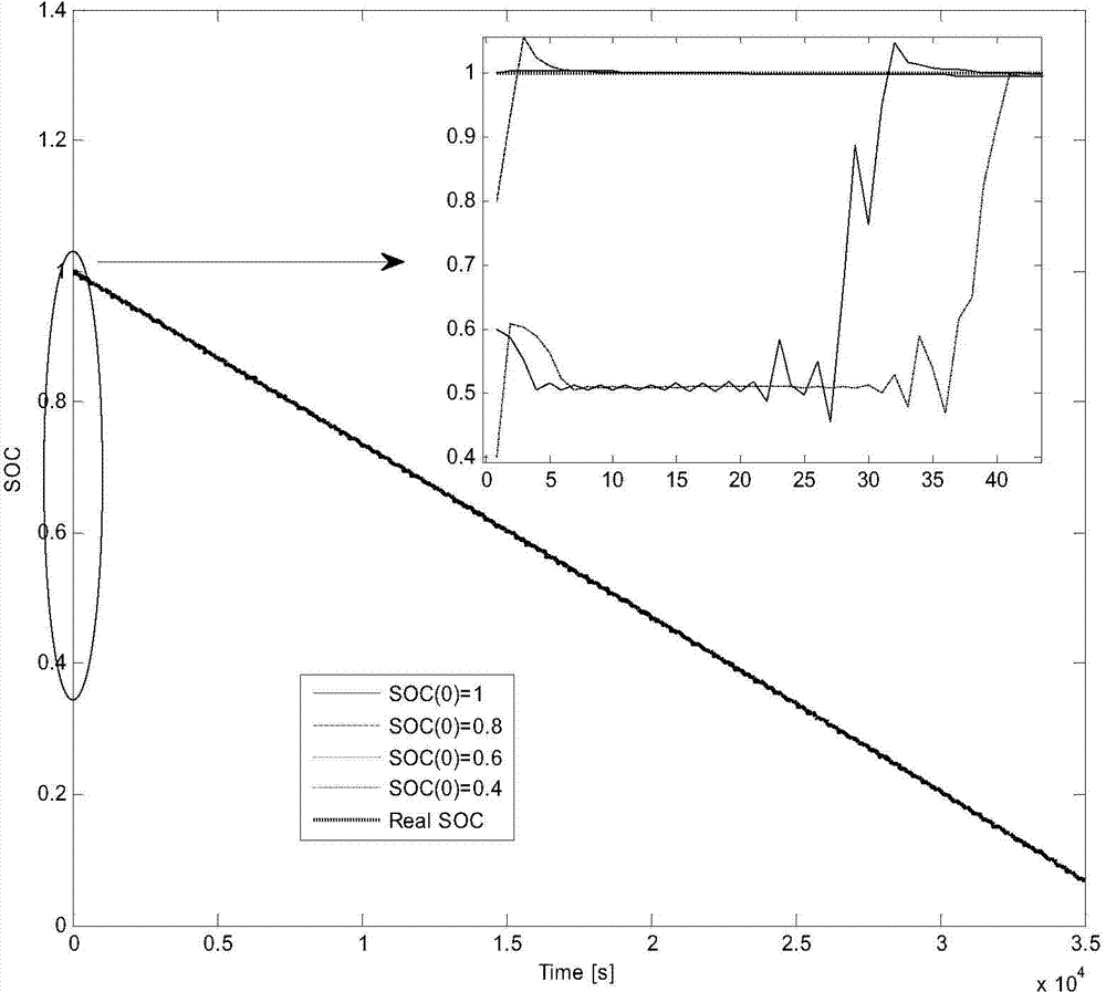 Power battery SOC estimation method based on backward difference discrete model and system thereof