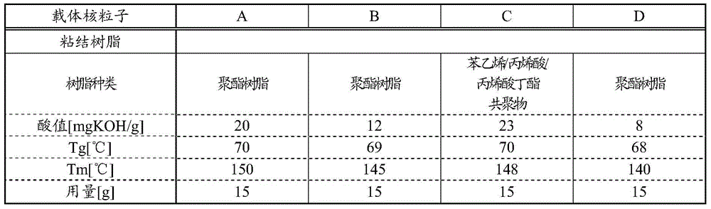 Electrostatic latent image development carrier and two-component developer