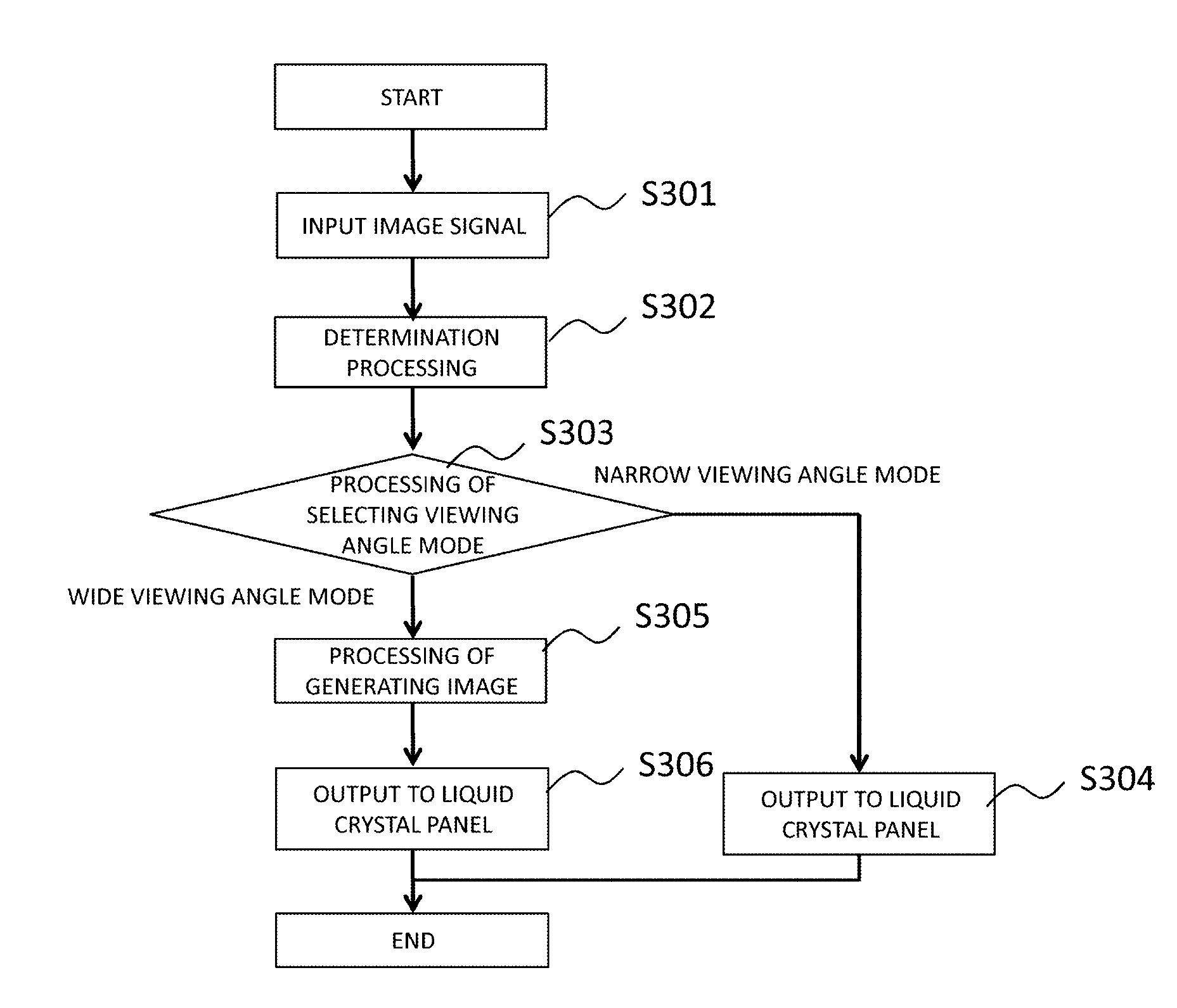 Display device and method of controlling same