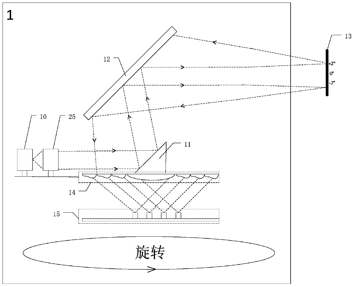 Multi-line laser radar