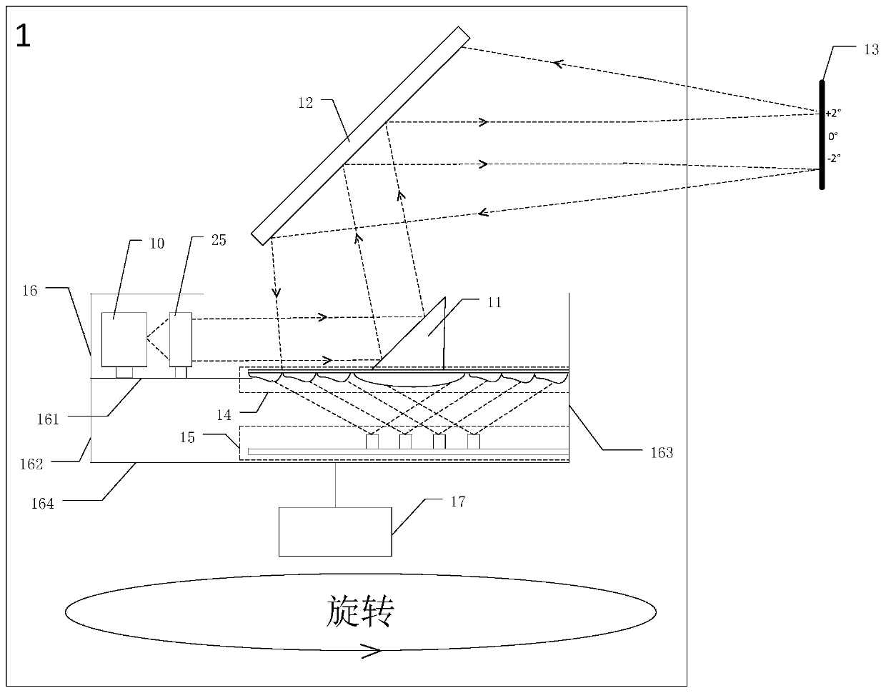 Multi-line laser radar