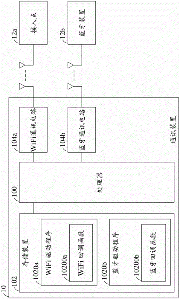 Method of managing communication and communication device