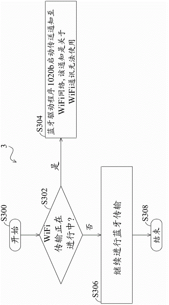 Method of managing communication and communication device