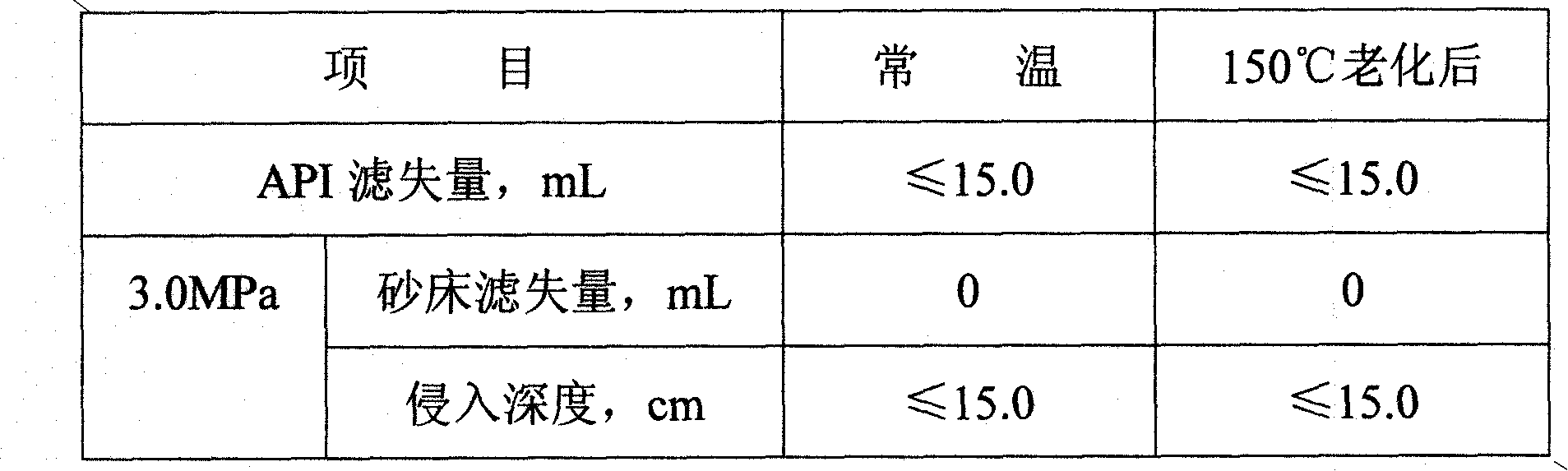 Impervious fluid loss additive for petroleum well drilling