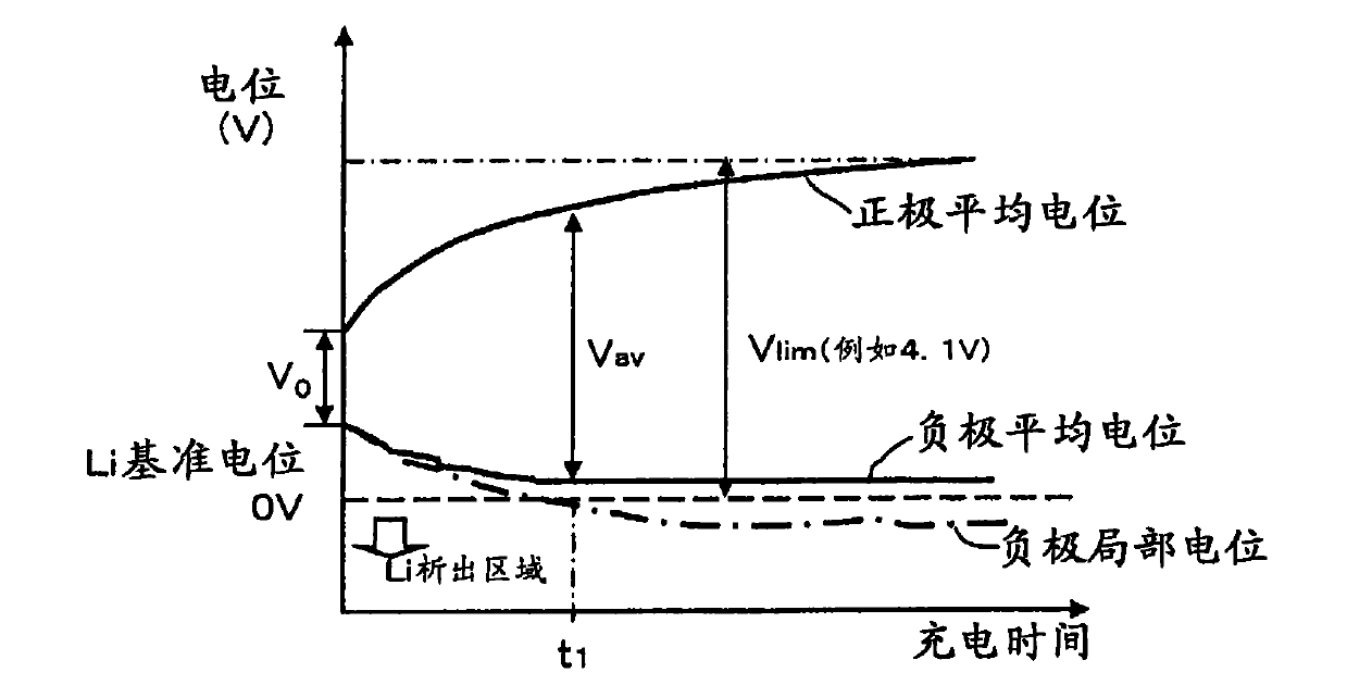 Battery charge/discharge control device and hybrid vehicle using the same