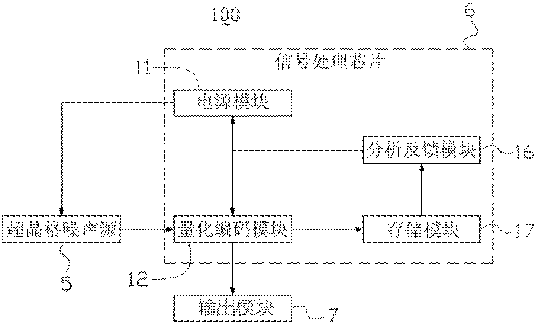 Random number generating system and random number generating method