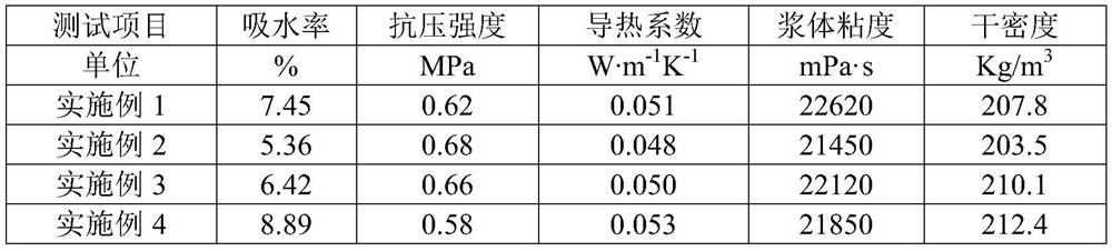 High-strength thermal insulation concrete and preparation method thereof