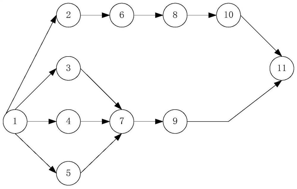 Robot distribution method and device for assembly line