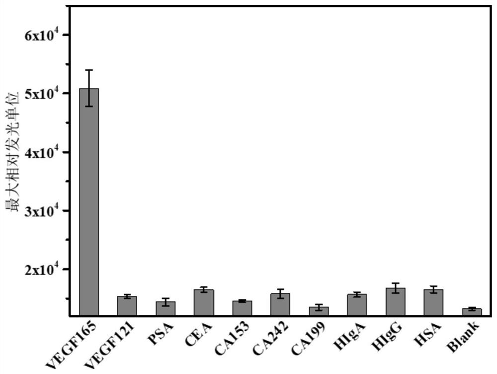 A kind of short peptide, detection kit and method for detecting vascular endothelial growth factor