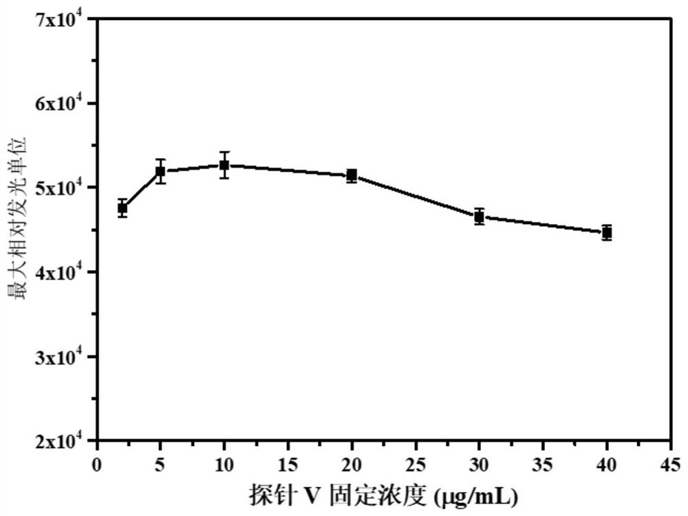 A kind of short peptide, detection kit and method for detecting vascular endothelial growth factor