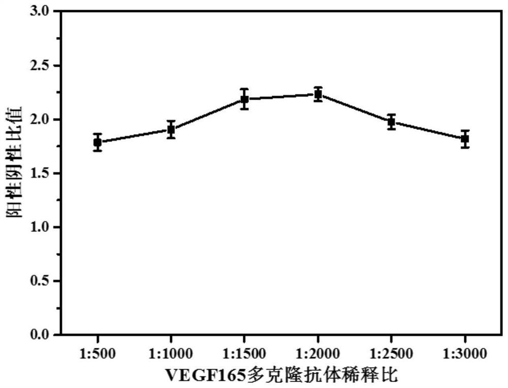 A kind of short peptide, detection kit and method for detecting vascular endothelial growth factor