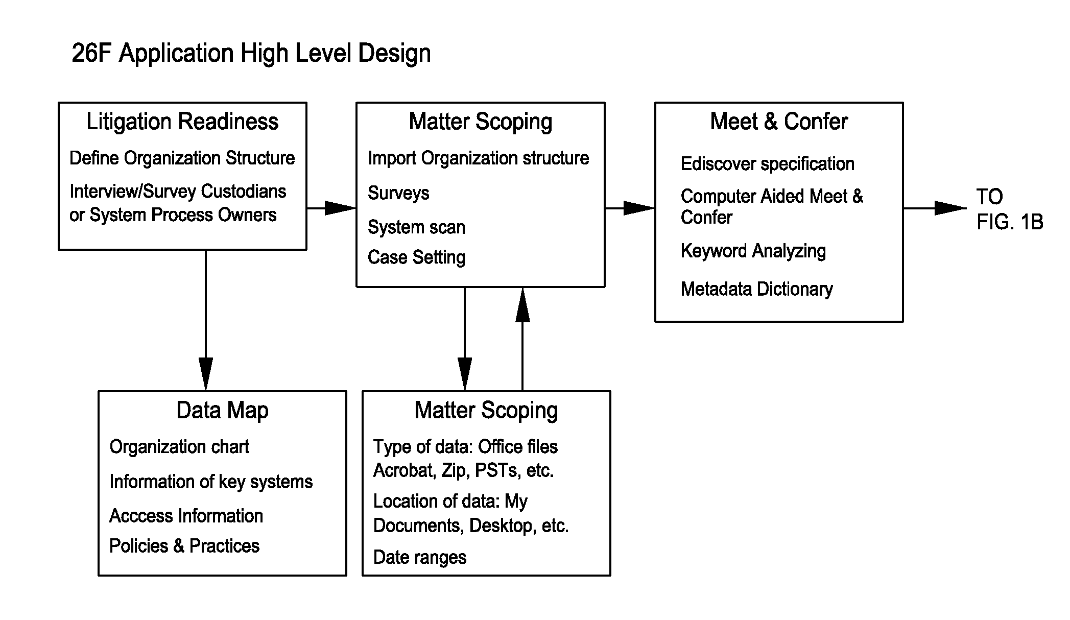 Computerized system and method for assisting in resolution of litigation discovery in conjunction with the federal rules of practice and procedure and other jurisdictions