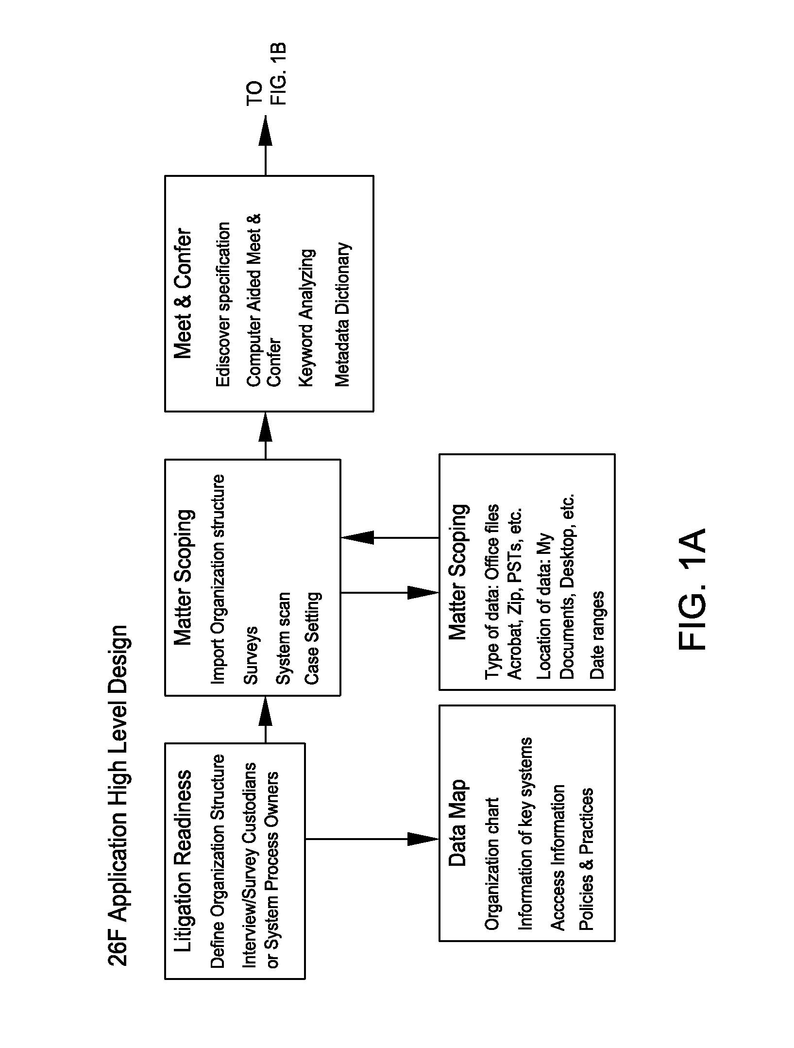 Computerized system and method for assisting in resolution of litigation discovery in conjunction with the federal rules of practice and procedure and other jurisdictions