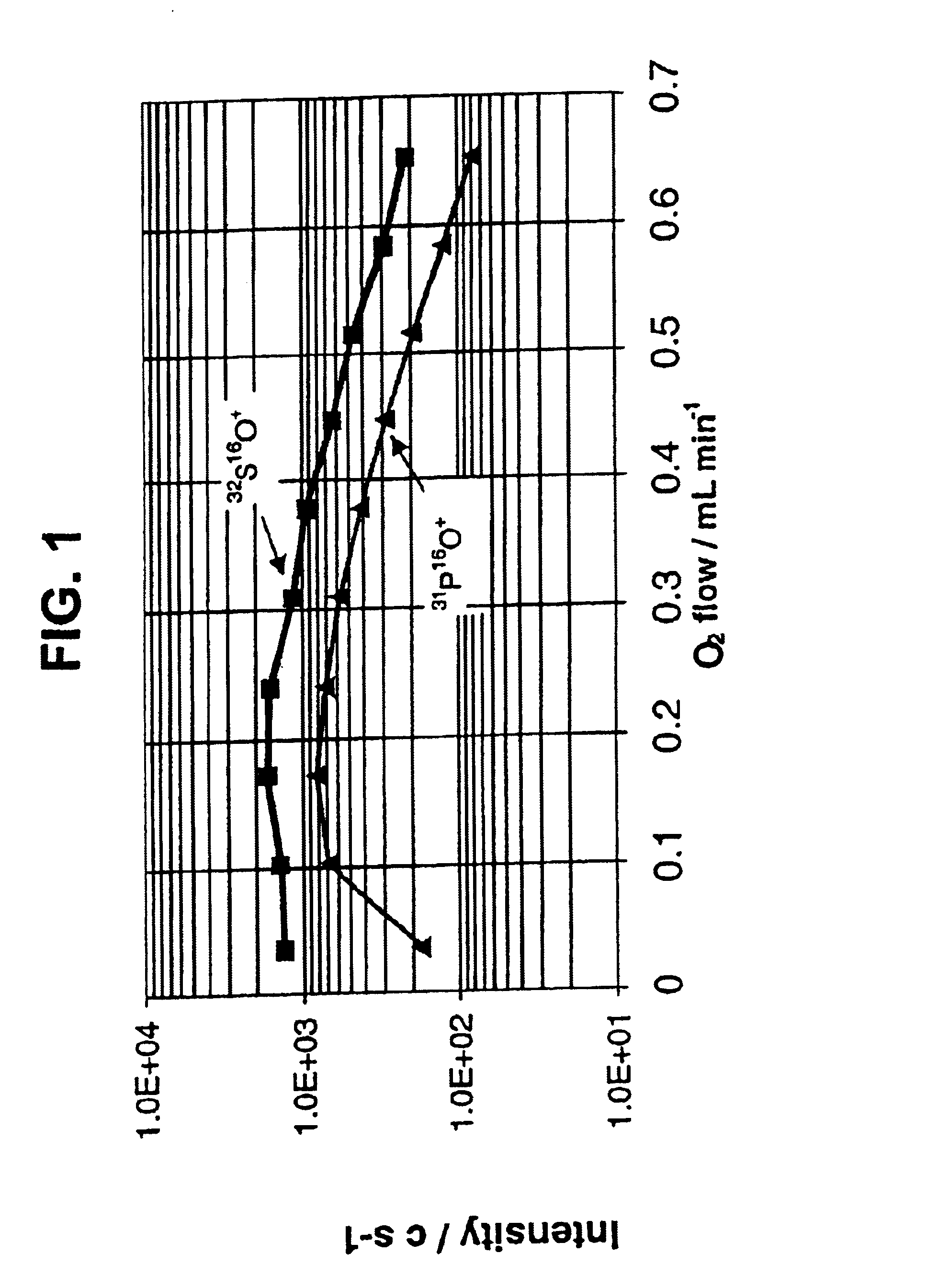 Method for phosphorus quantitation