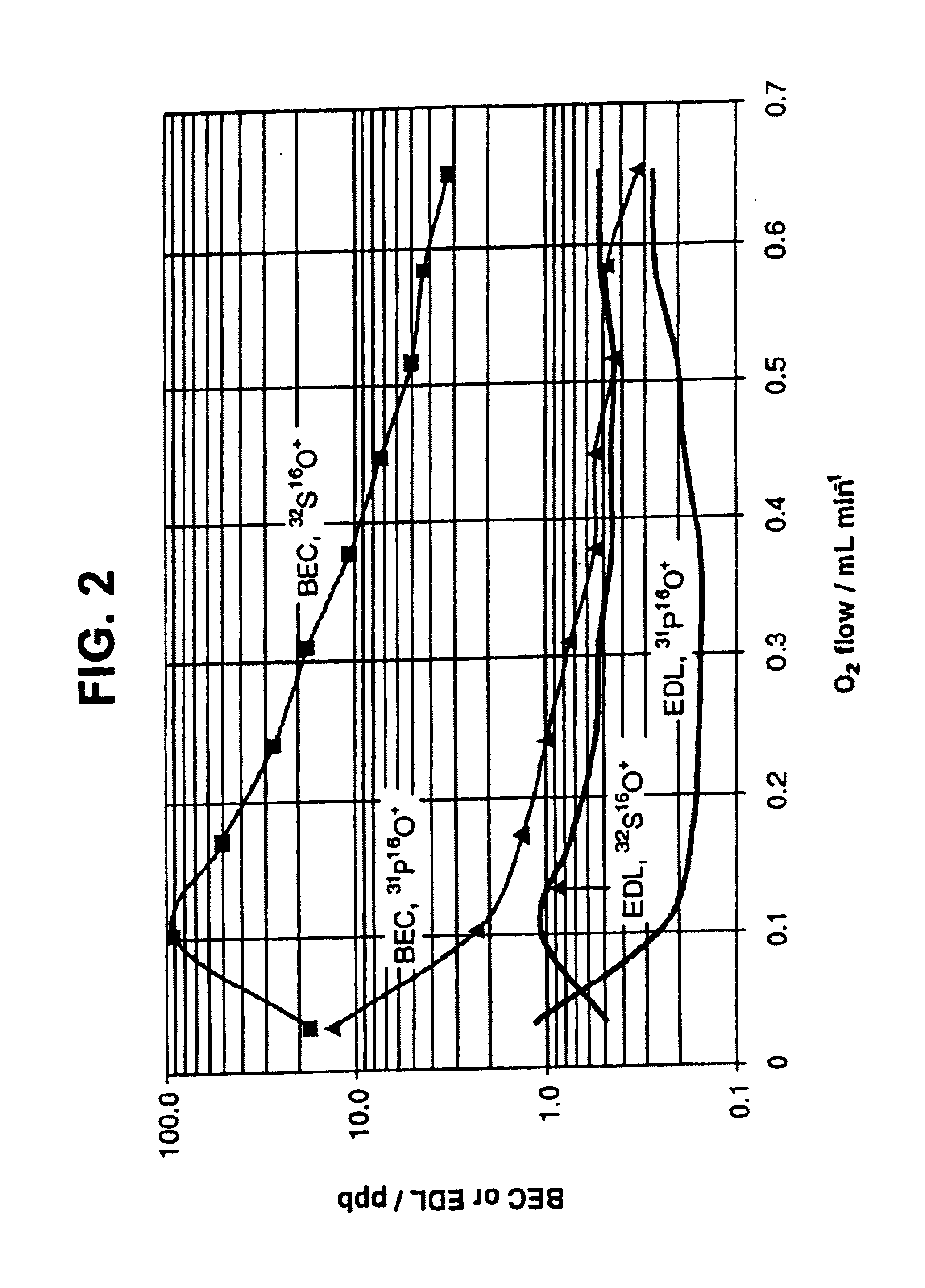 Method for phosphorus quantitation