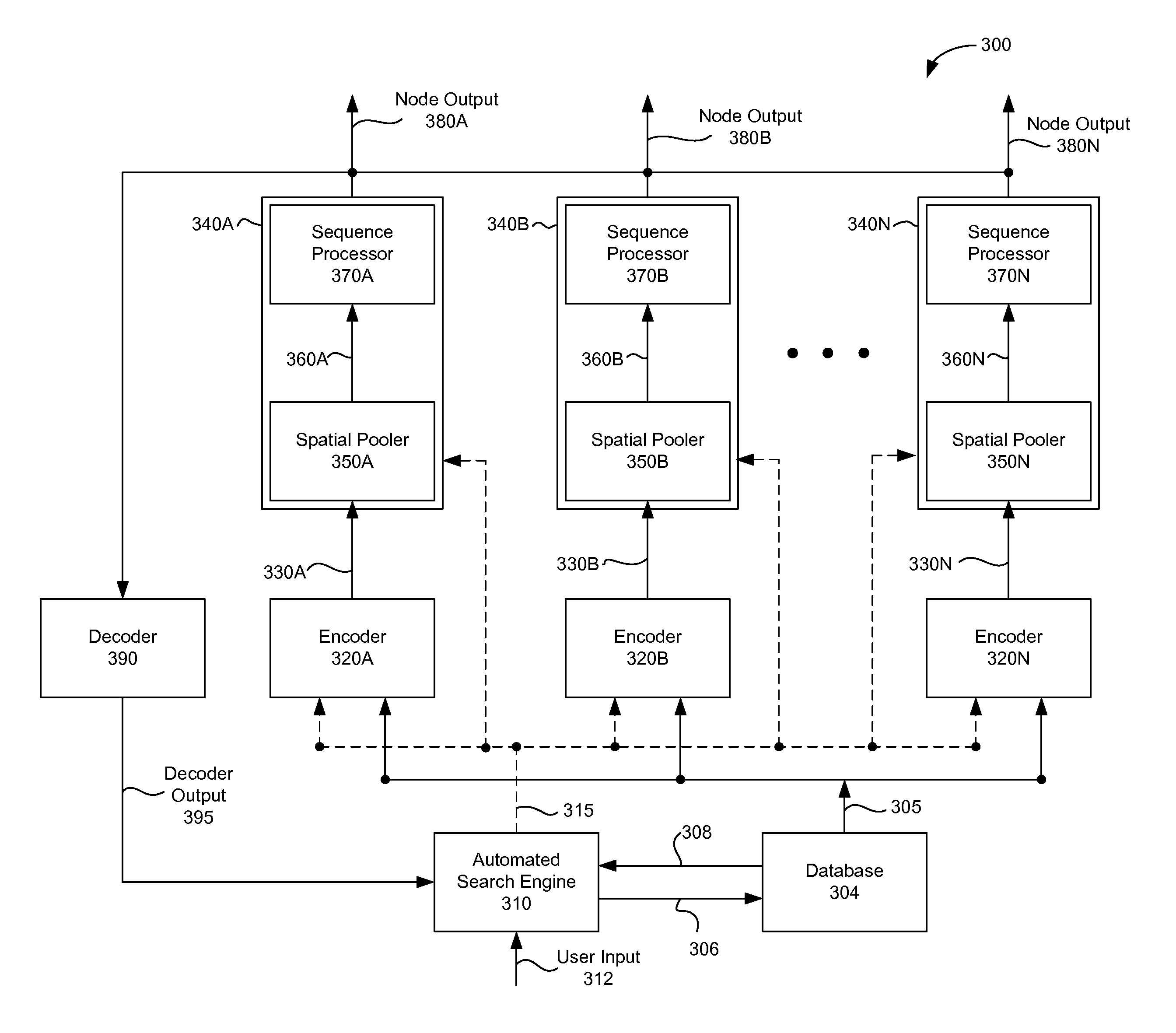 Automated search for detecting patterns and sequences in data using a spatial and temporal memory system