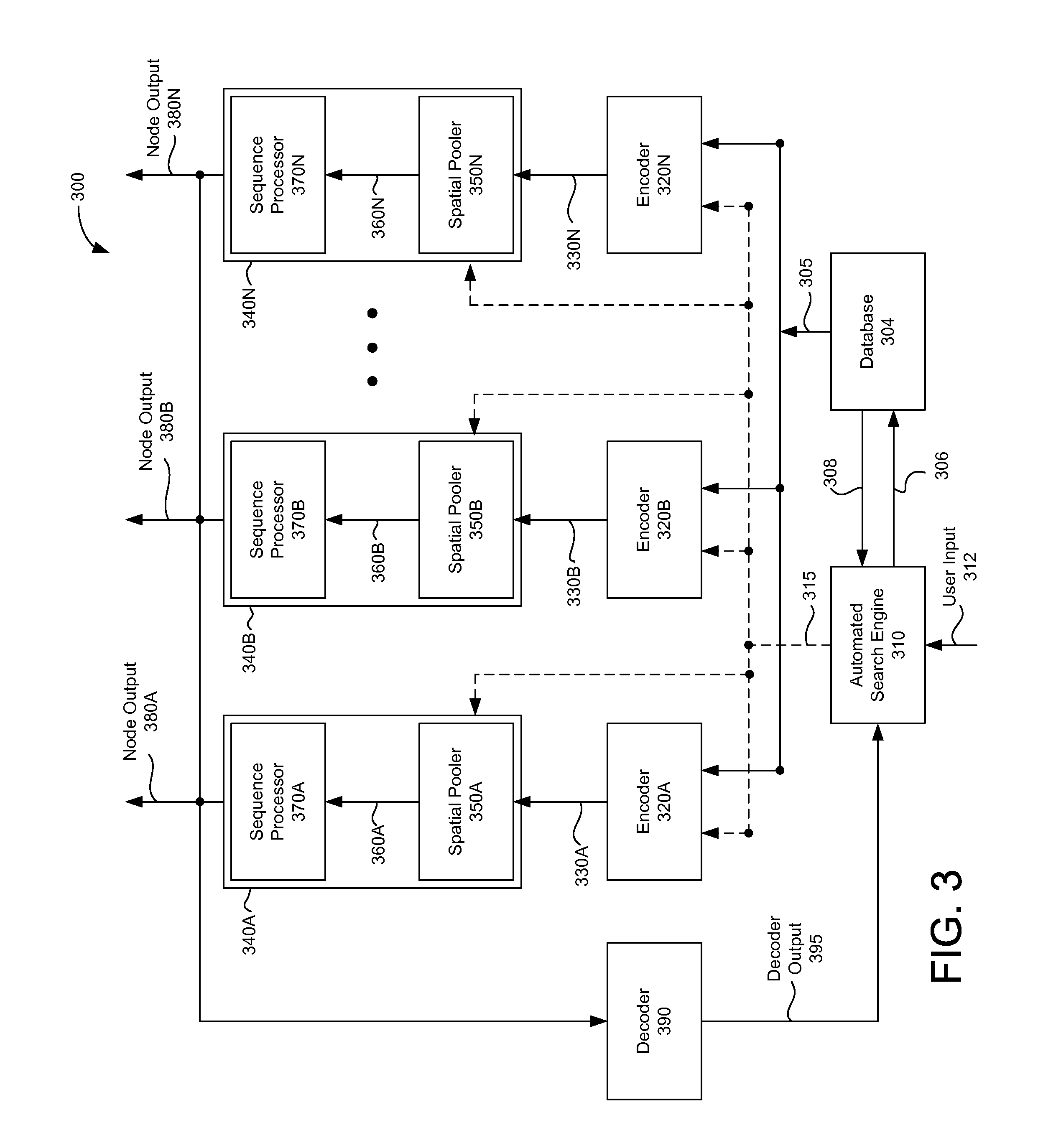 Automated search for detecting patterns and sequences in data using a spatial and temporal memory system