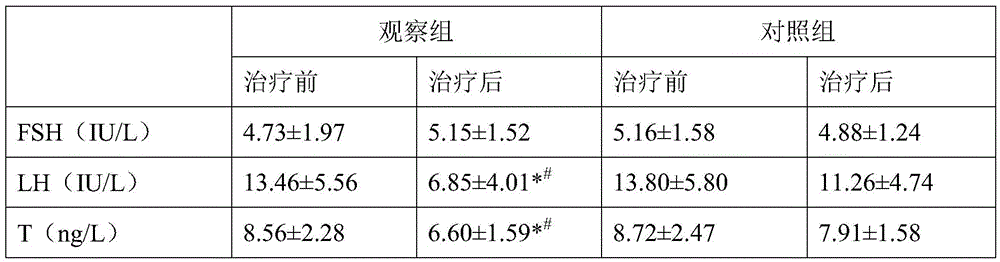 Pharmaceutical composition for treating polycystic ovarian syndrome with obesity