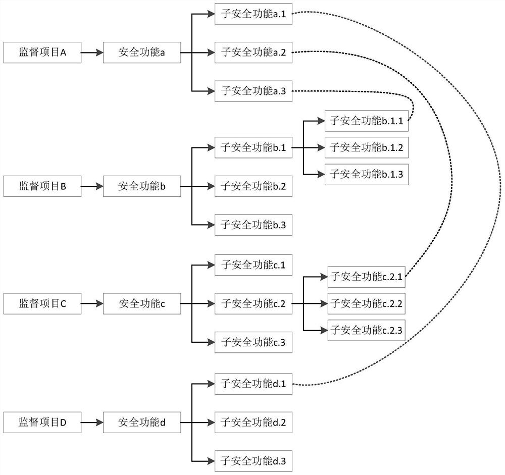 Nuclear power plant supervision requirement optimization method