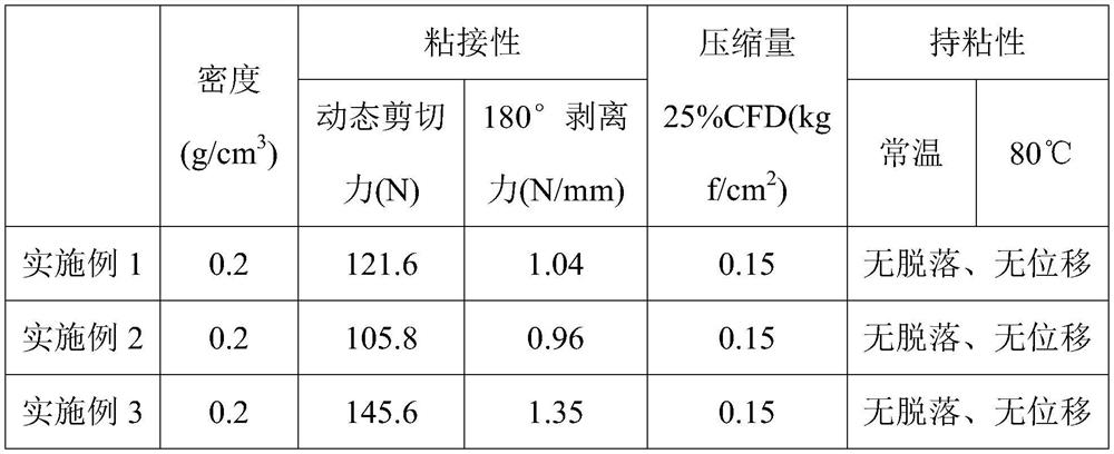 Composite foam adhesive and liquid crystal display comprising same