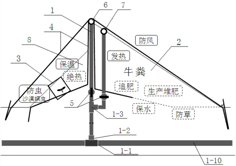 Vegetable cultivation system capable of utilizing cow dung fermentation heat