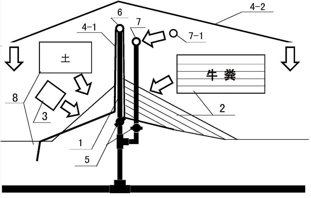 Vegetable cultivation system capable of utilizing cow dung fermentation heat