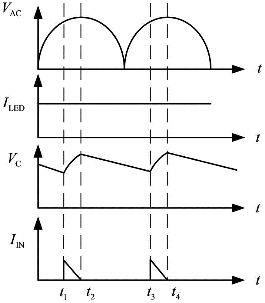 Non-strobe non-isolated LED constant-current driving circuit