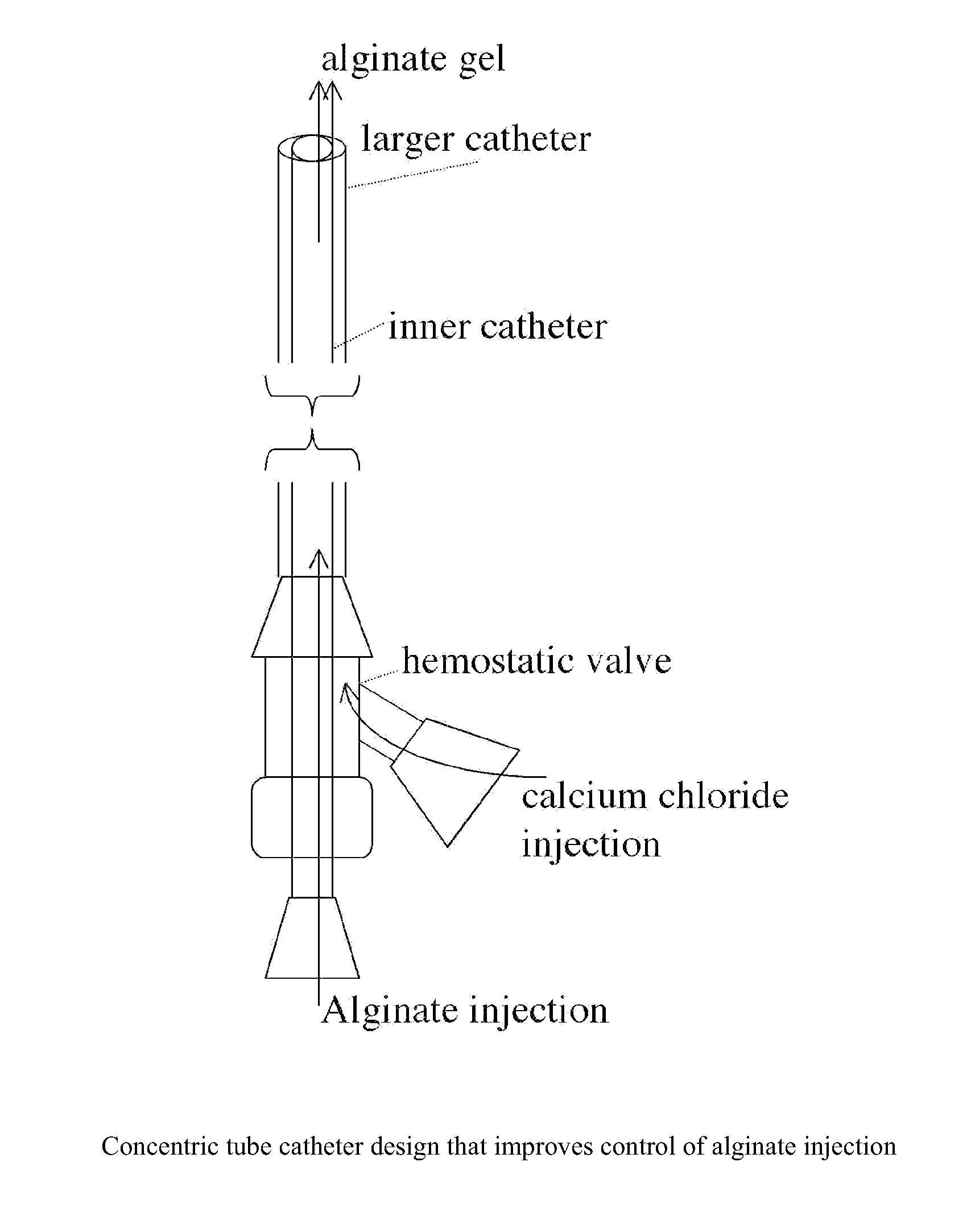 Compositions and methods for improved occlusion of vascular defects