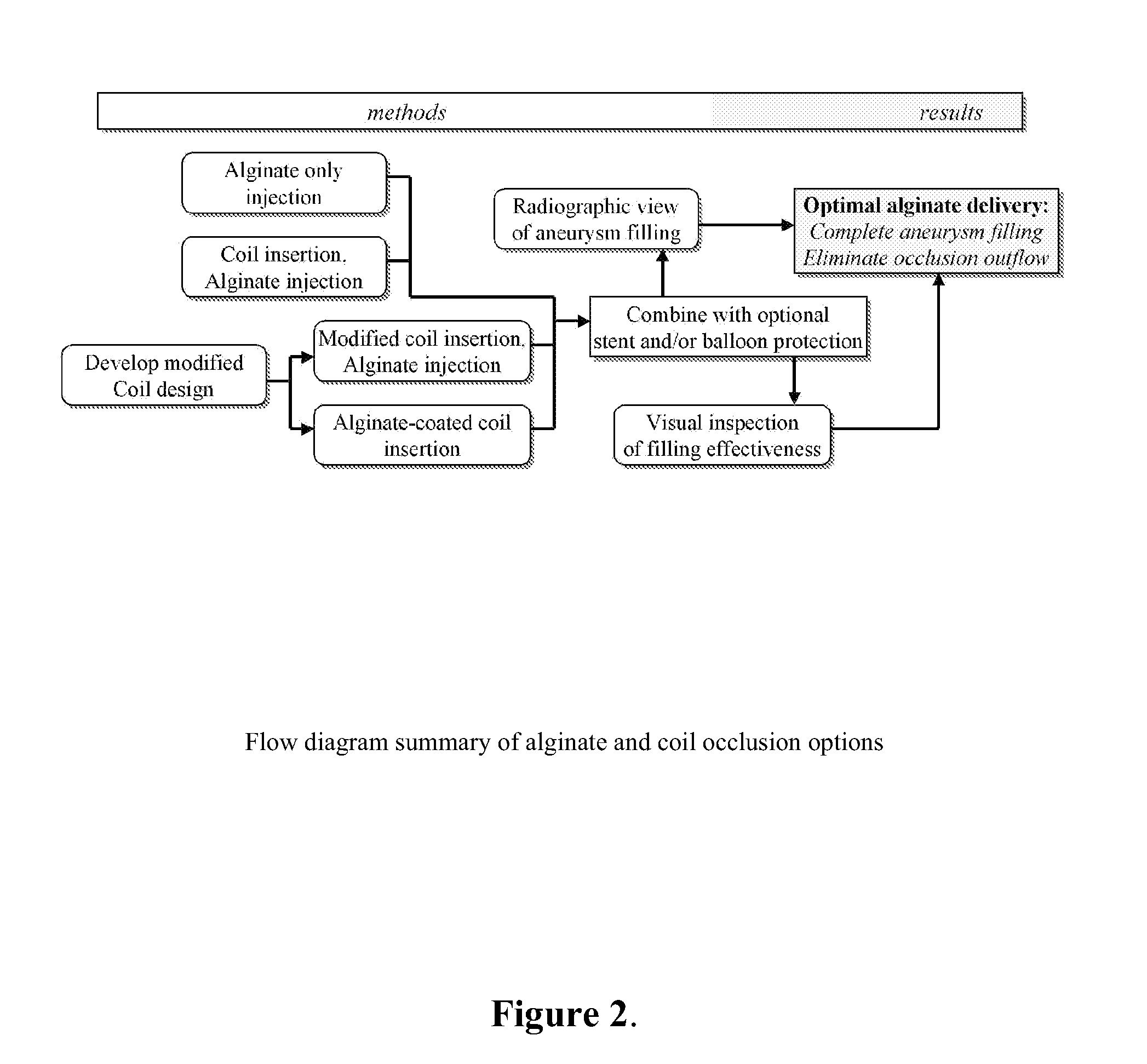 Compositions and methods for improved occlusion of vascular defects