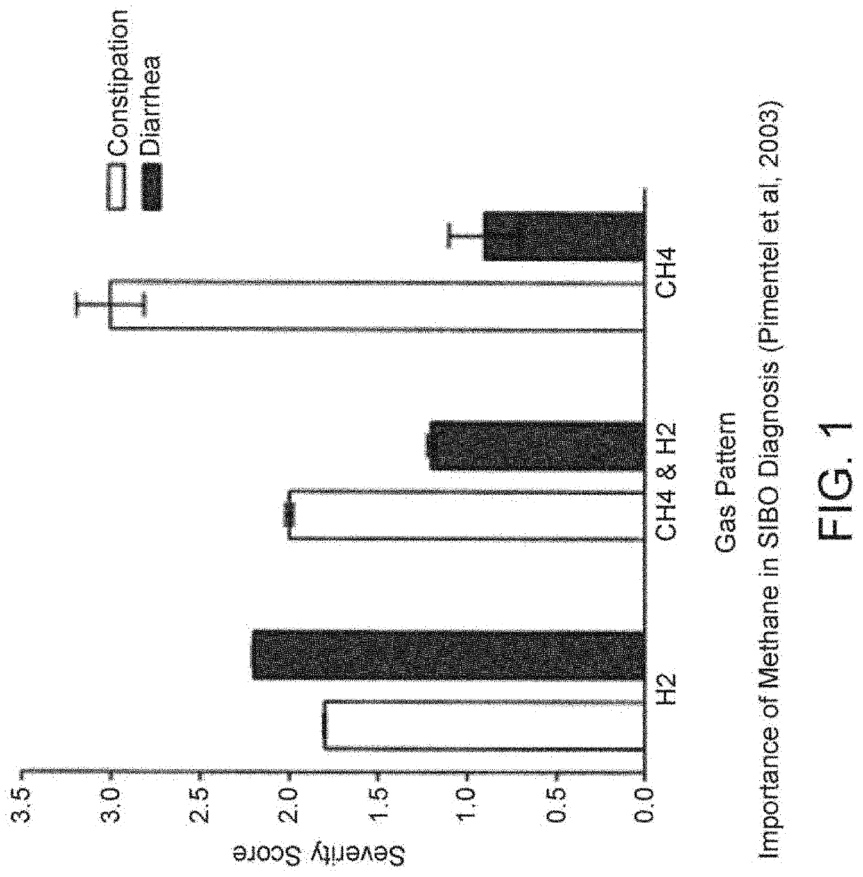 Breath gas analysis