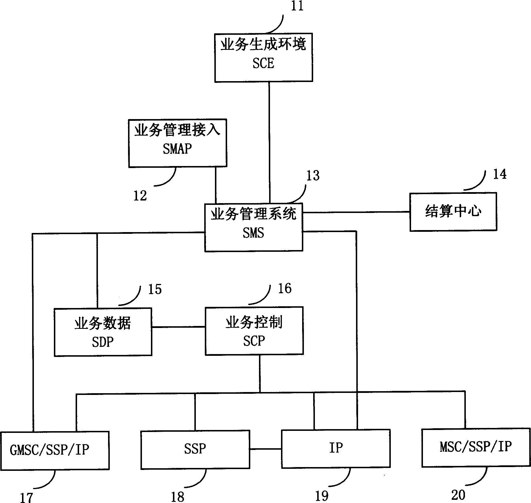 Method for realizing payment for calling/called payment on intellectual network