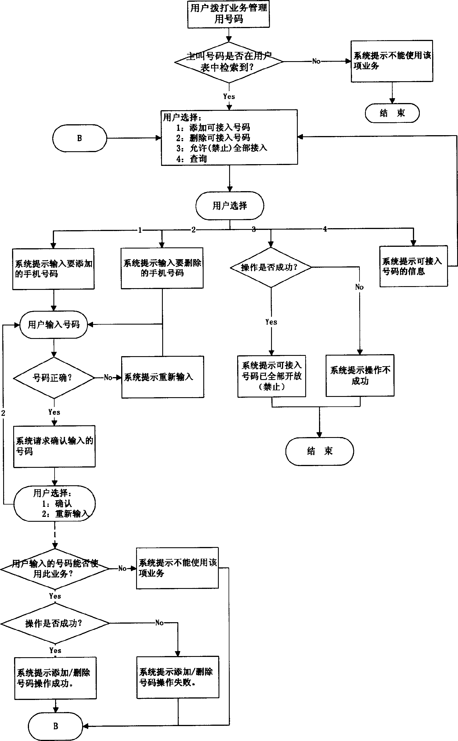 Method for realizing payment for calling/called payment on intellectual network