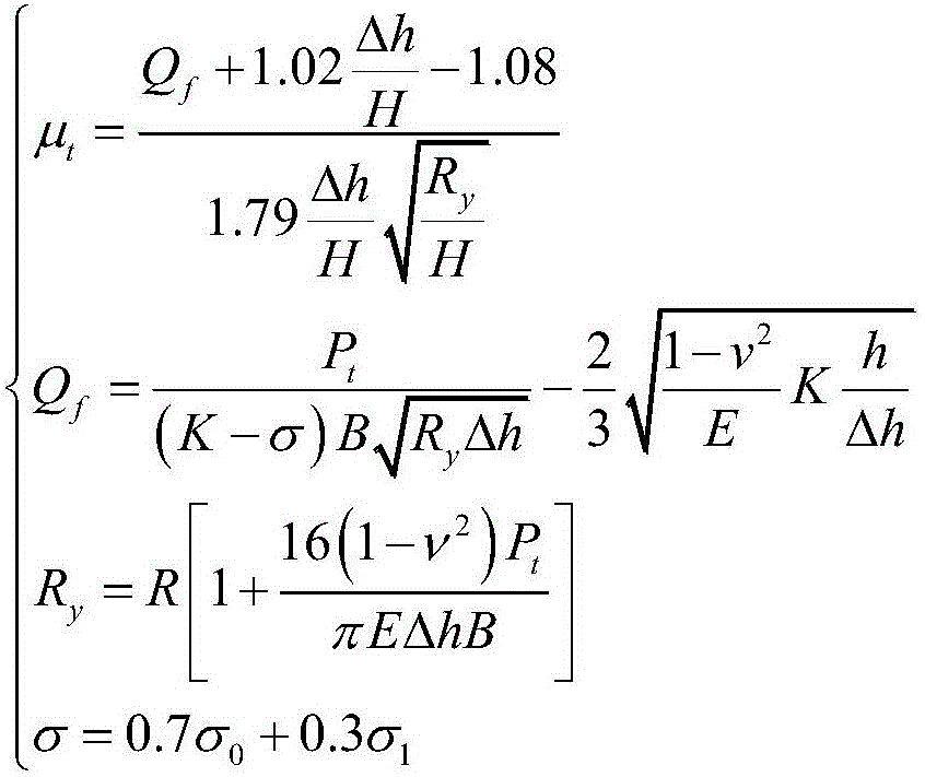 Emulsified liquid process optimization method taking oil consumption control as target by secondary cold rolling unit