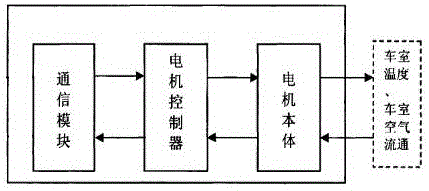 Air conditioner motor control system