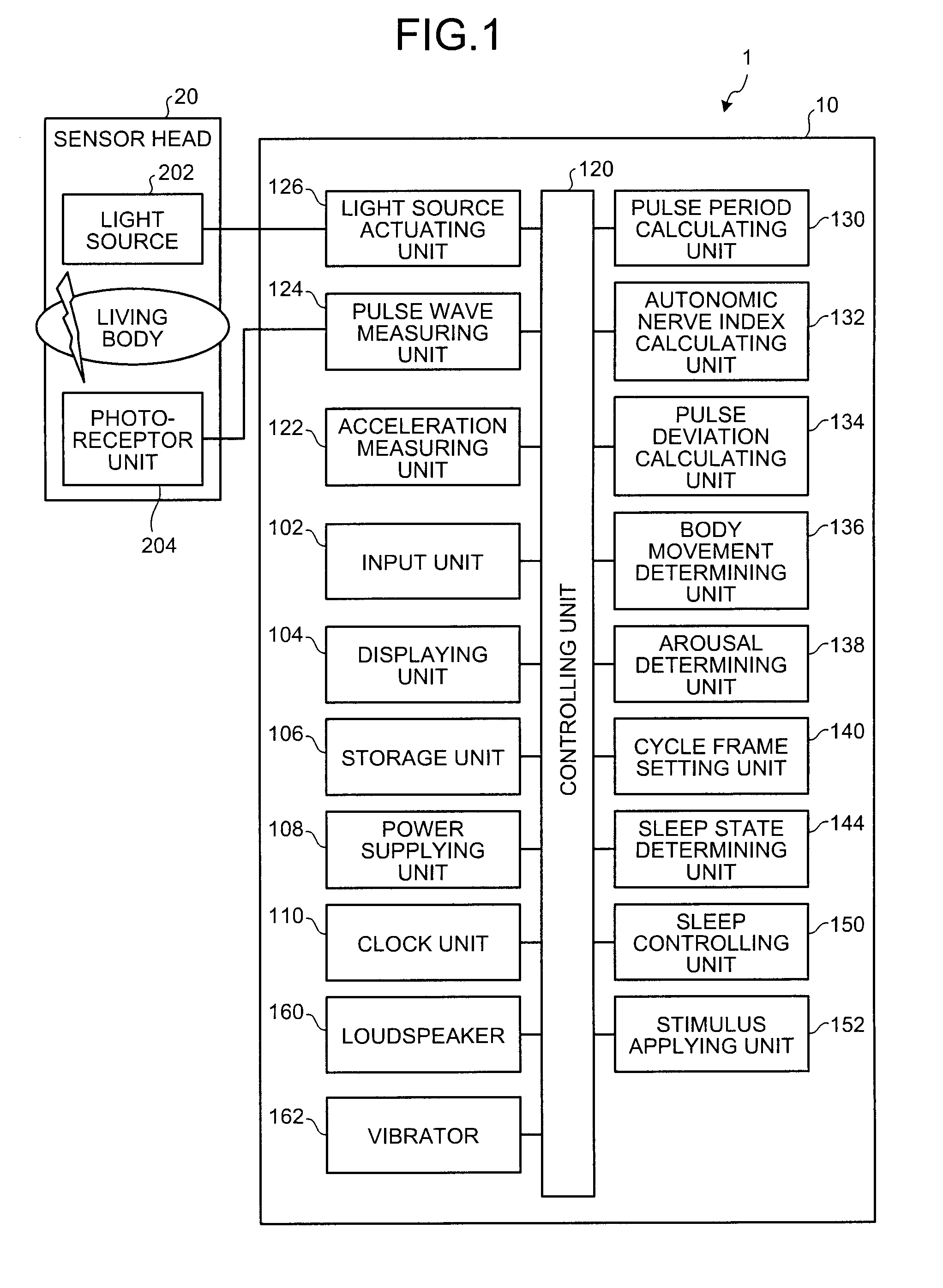 Sleep controlling apparatus and method, and computer program product thereof