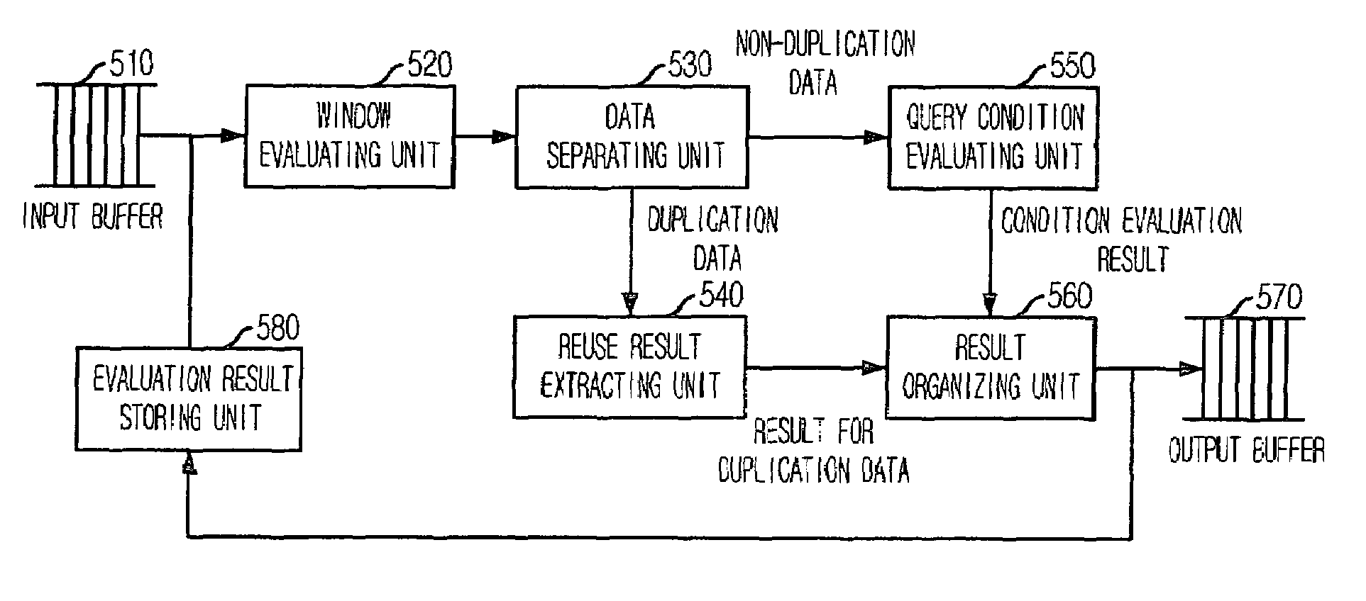 Stream data processing system and method for avoiding duplication of data process