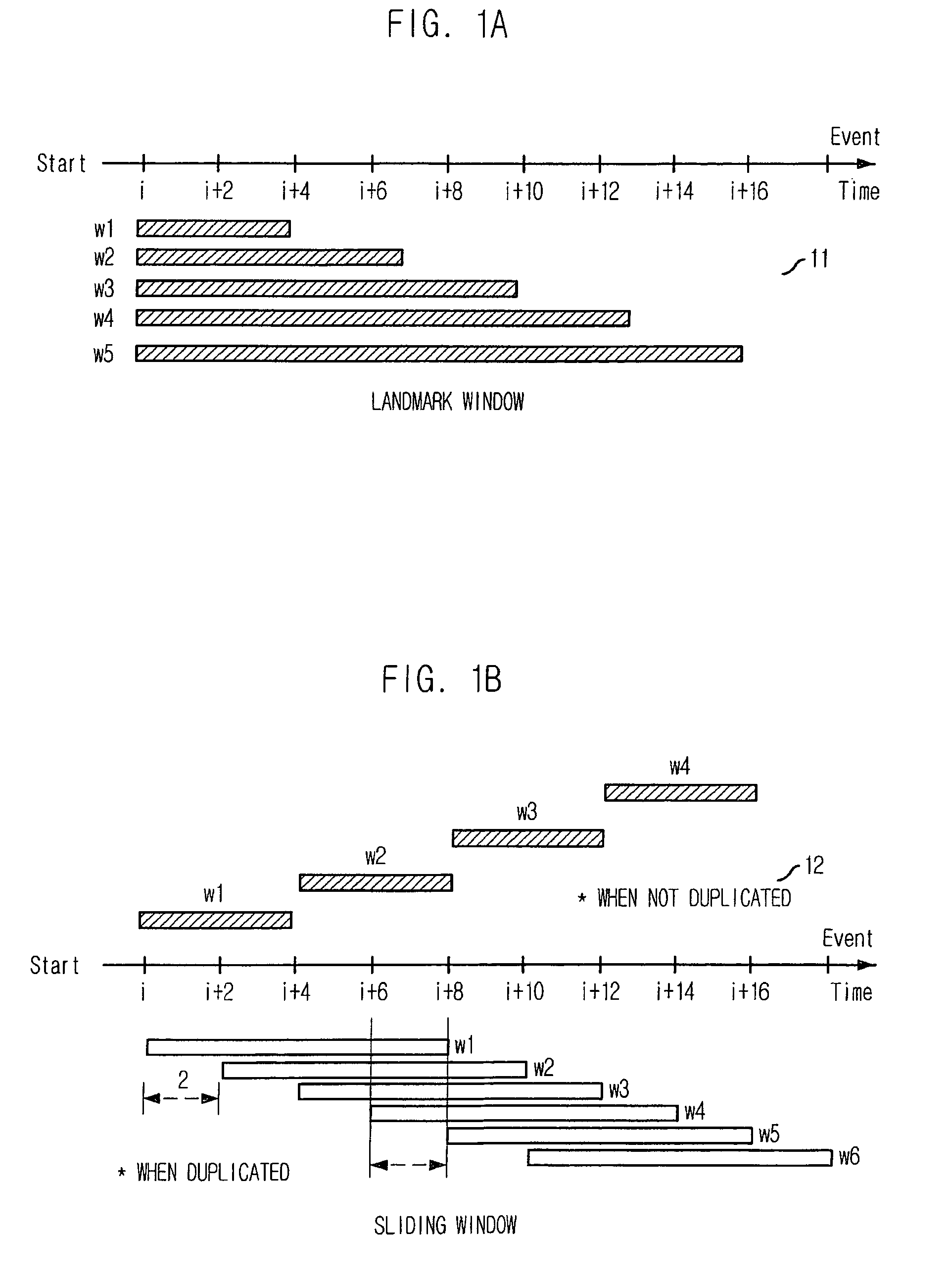 Stream data processing system and method for avoiding duplication of data process