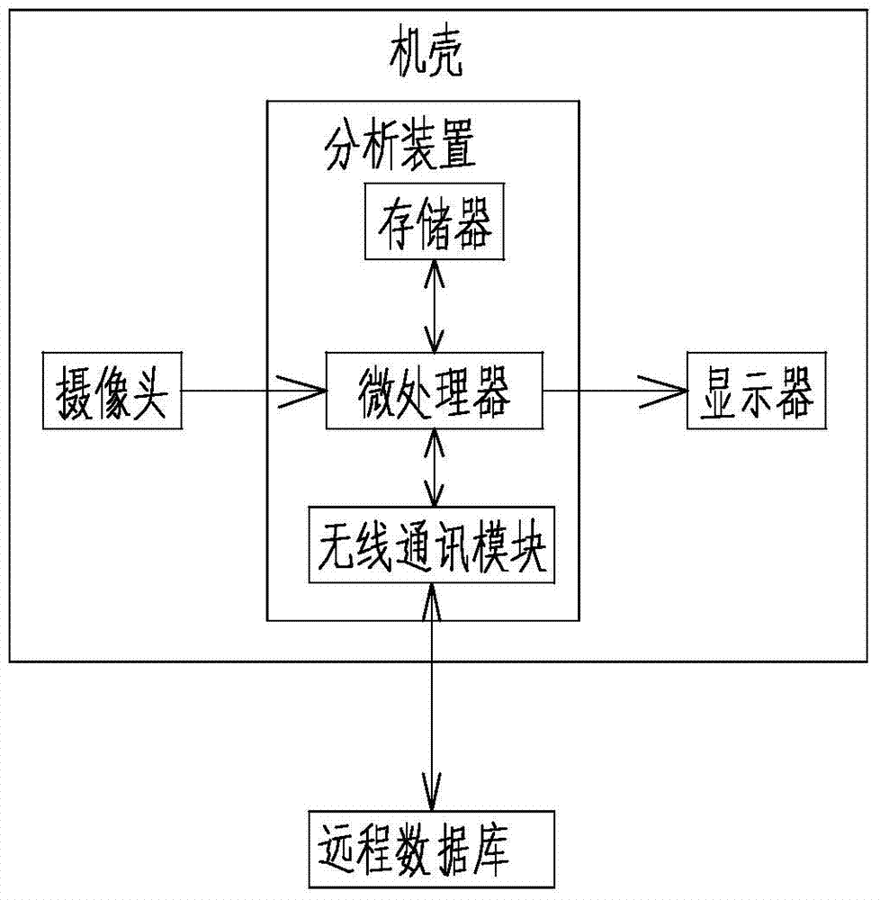 Intelligent automobile damage assessing device