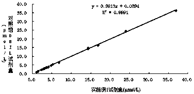 Stable high-interference-resistance direct bilirubin (oxidase method) detection reagent and detection method