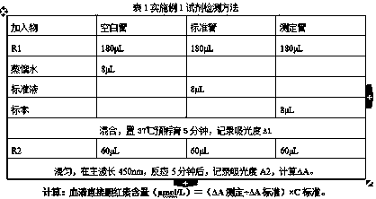 Stable high-interference-resistance direct bilirubin (oxidase method) detection reagent and detection method